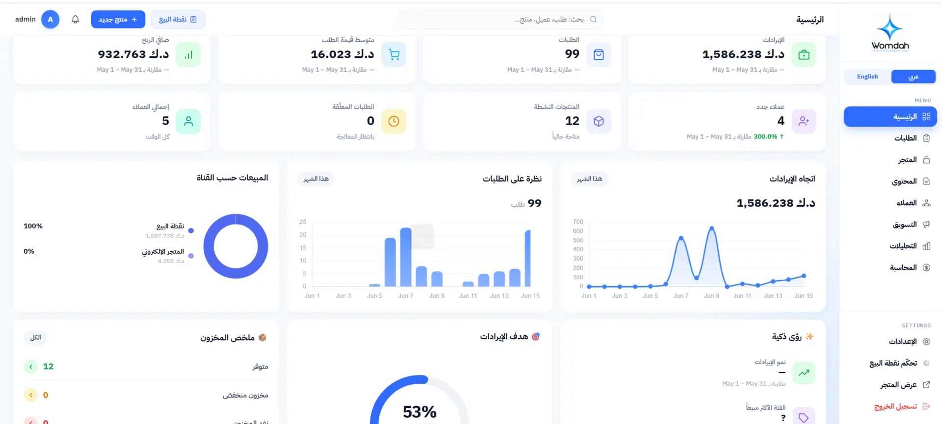 Dashboard overview